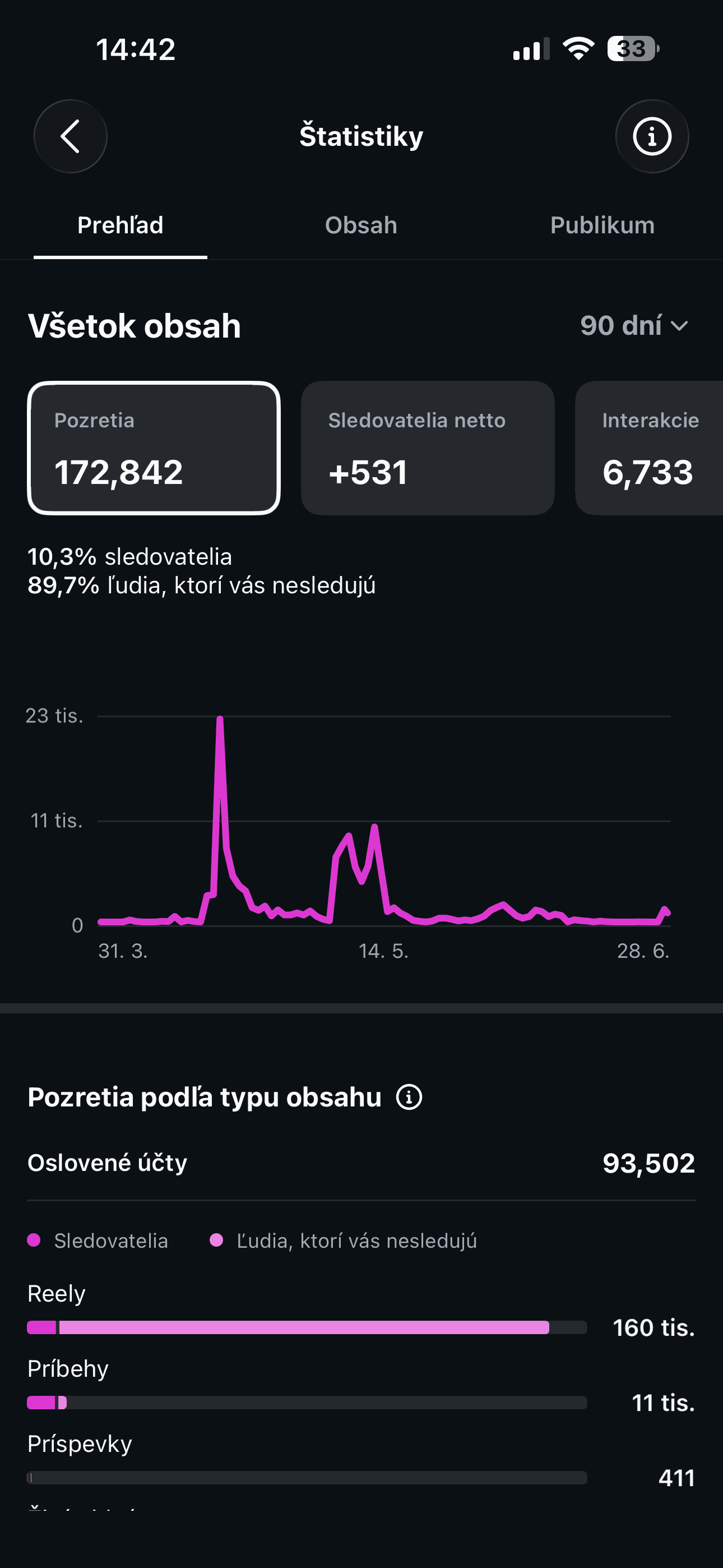 172,000 views