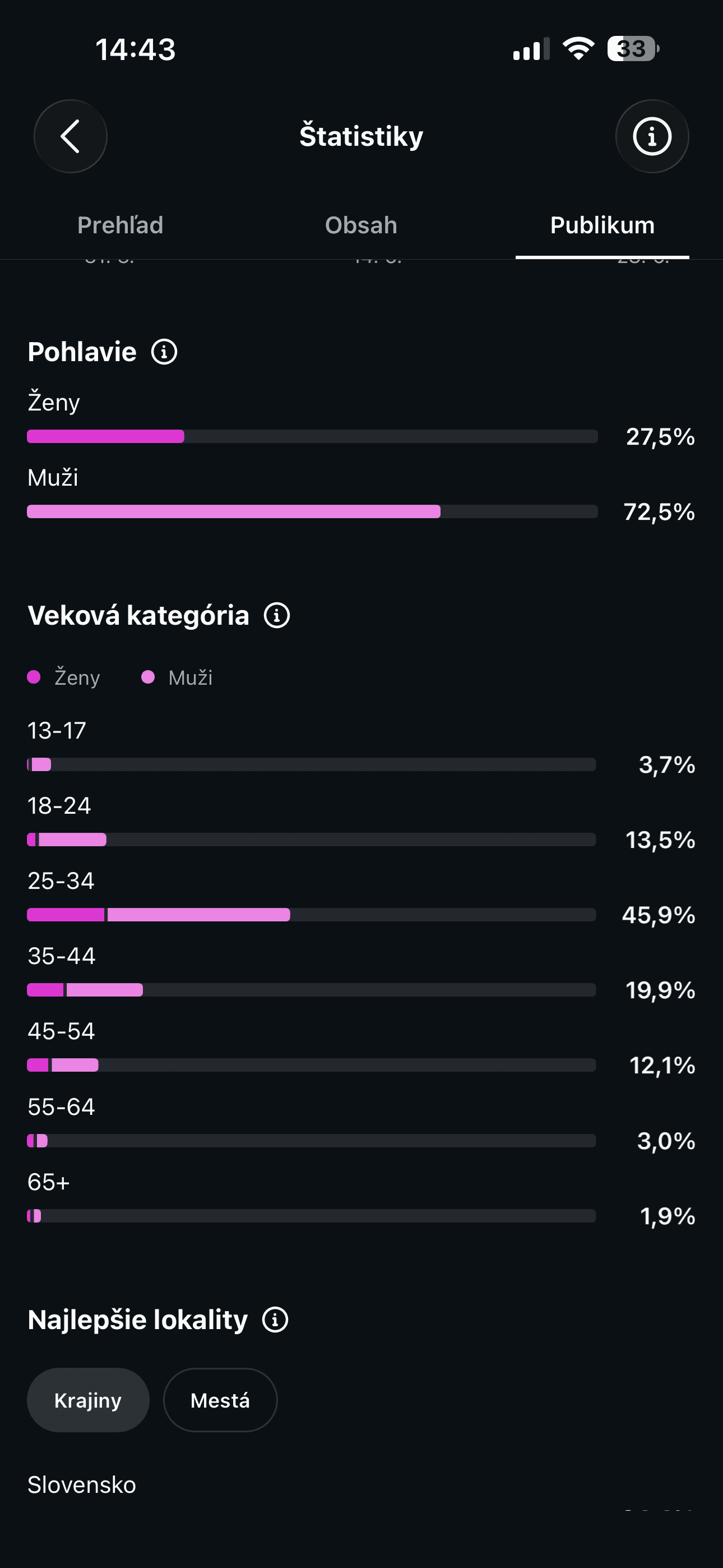 Largest age group: 25–44